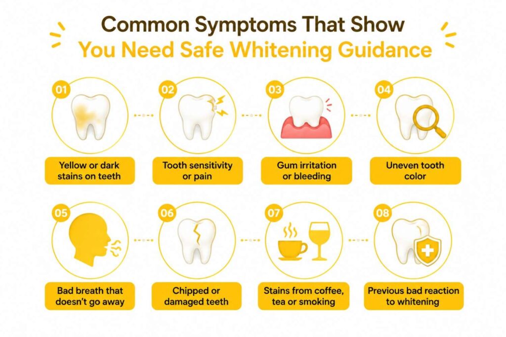 Illustration showing common symptoms that indicate the need for safe teeth whitening guidance, including tooth stains, tooth sensitivity, gum irritation, uneven tooth color, bad breath, chipped teeth, stain-causing habits, and previous whitening reactions.