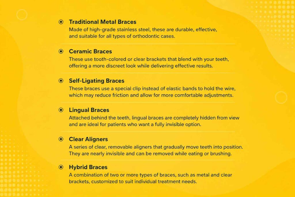 Infographic explaining different types of braces including traditional metal braces, ceramic braces, self-ligating braces, lingual braces, clear aligners, and hybrid braces.
