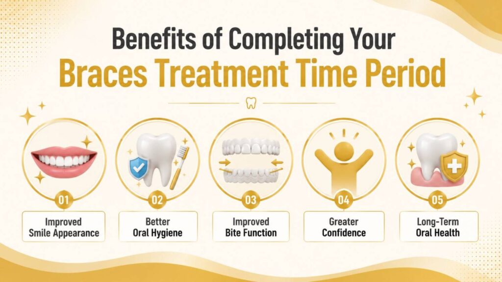 Infographic highlighting the benefits of completing your Braces Treatment Time Period, including improved smile appearance, better oral hygiene, improved bite function, greater confidence, and long-term oral health.