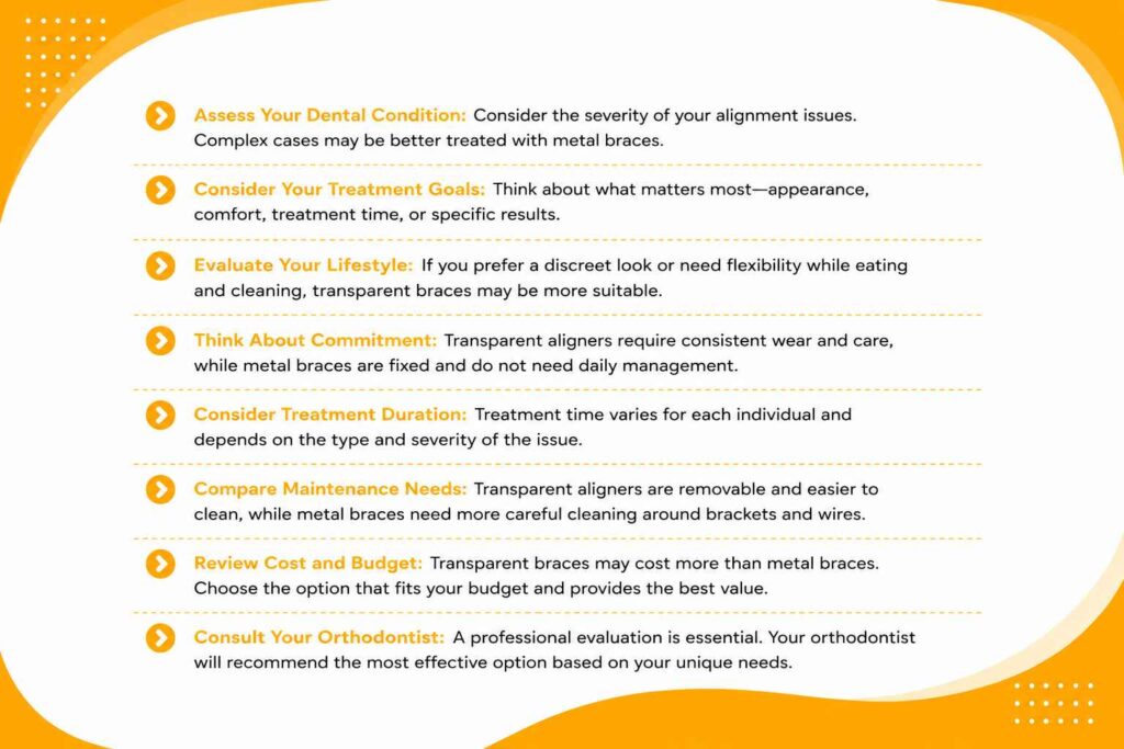 How to choose between transparent braces and metal braces based on dental needs, lifestyle, cost, and treatment goals
